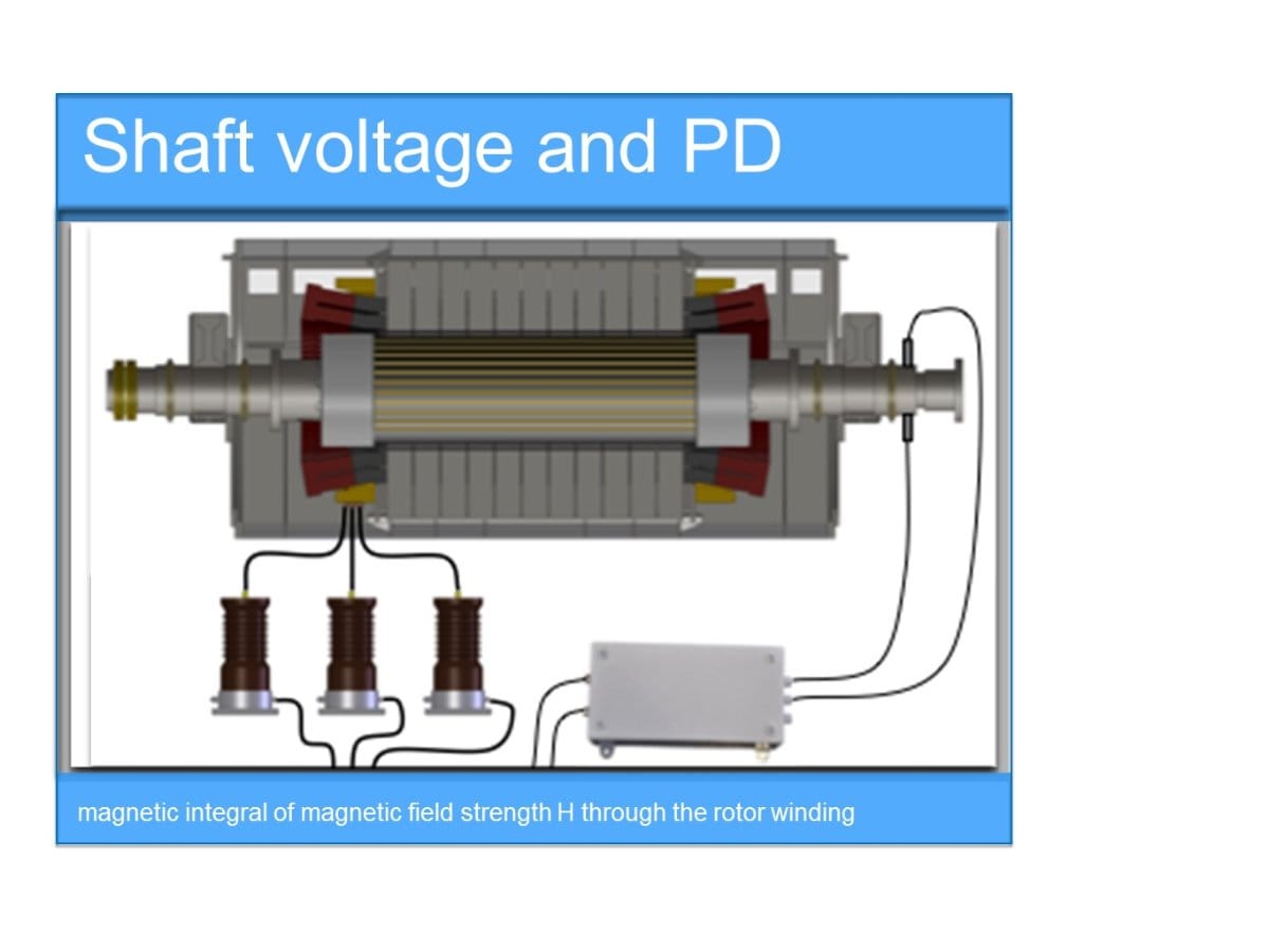 Shaft Voltage